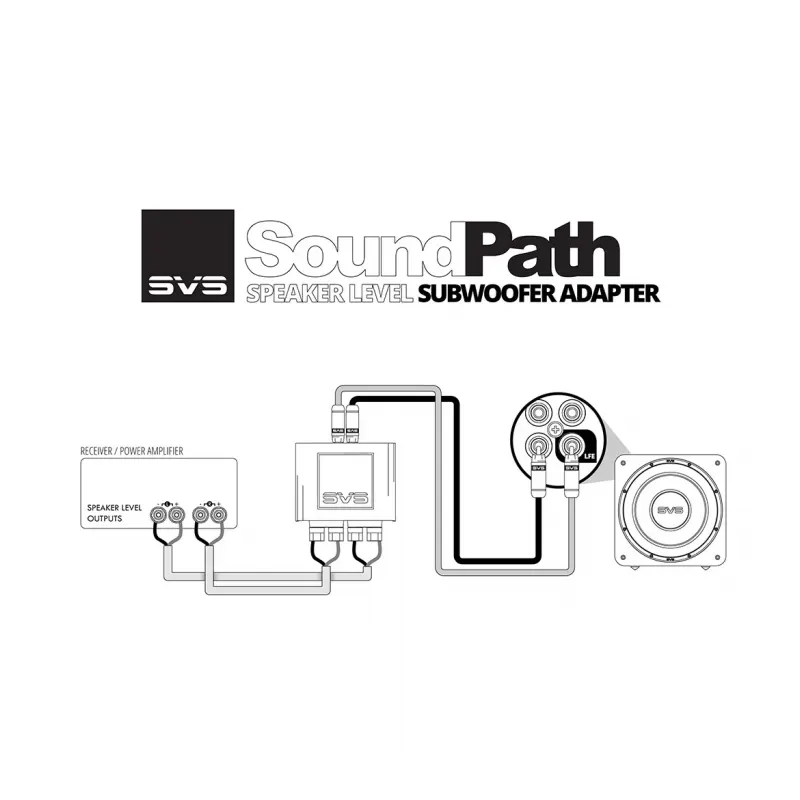 SVS SoundPath Speaker Level Subwoofer Adapter SVS SoundPath Speaker Level Subwoofer Adapter