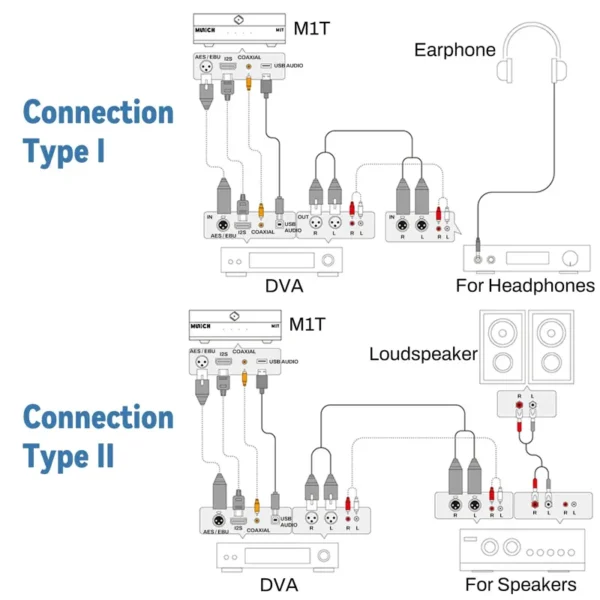 Silent-Angel-M1Tv2-connections
